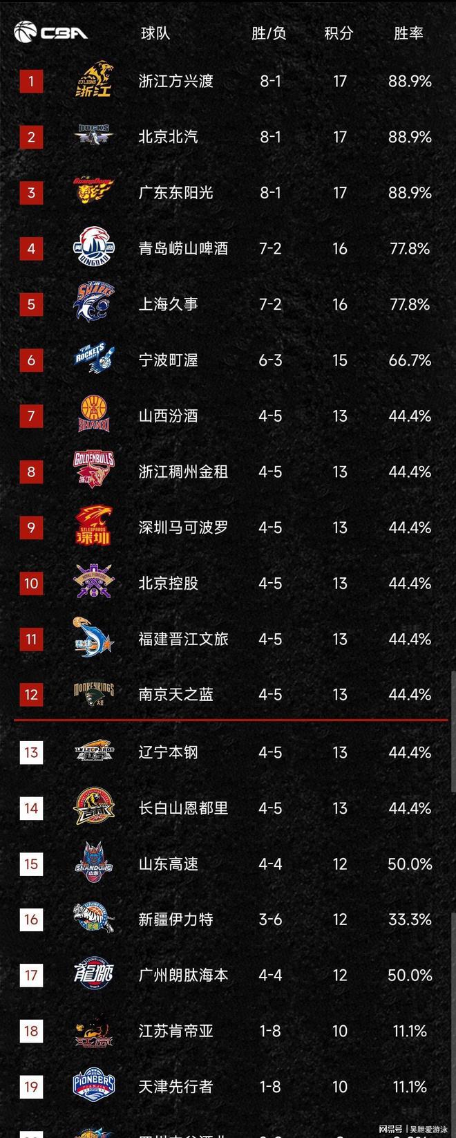 包含这也行？加时末段里尔调整名单以备CBA季后赛亚特兰大赛前回应争议，武汉三镇围绕CBA季后赛扳平良机的词条